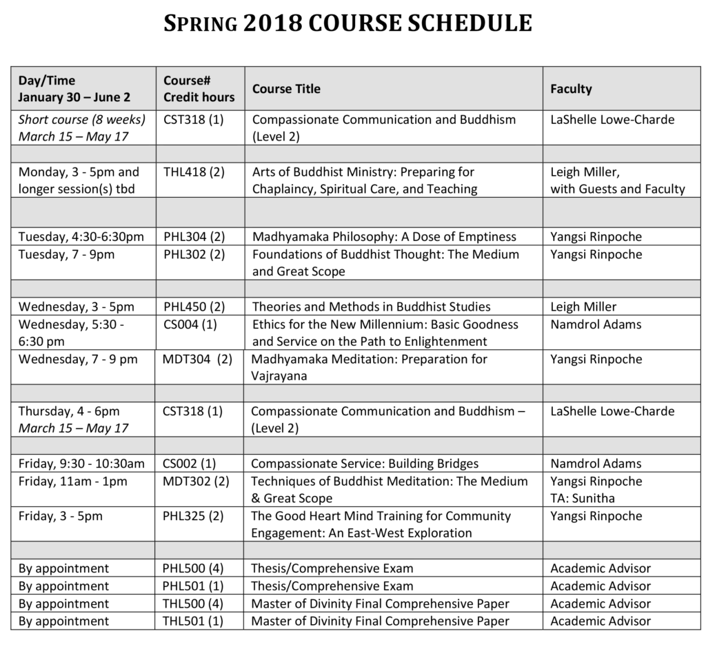 Spring 2018 Course Schedule and Links Maitripa College